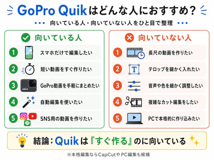 GoPro Quikが向いている人と向いていない人を比較した図解