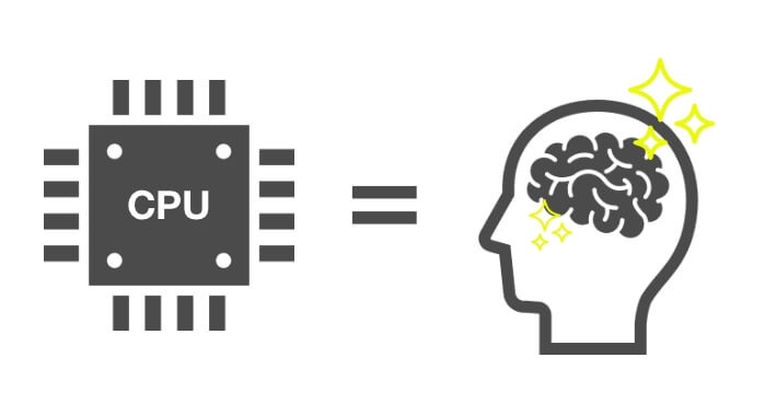 CPUはパソコンの頭脳