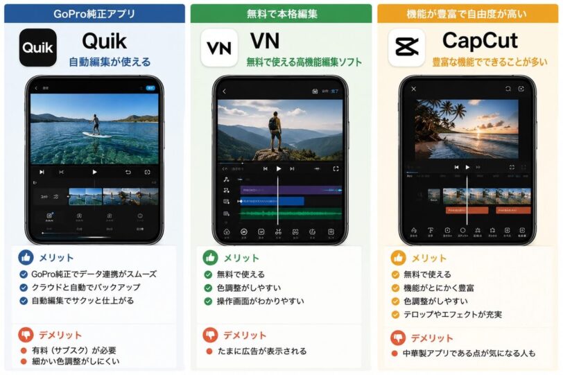 GoPro動画編集におすすめのスマホアプリ3選を紹介したアイキャッチ画像