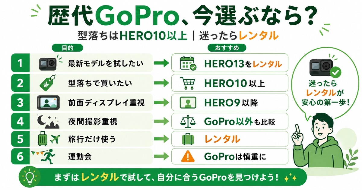 歴代GoProのおすすめ比較【2026年】今買うならどれ？型落ちとレンタルまで解説 | ナシタカブログ