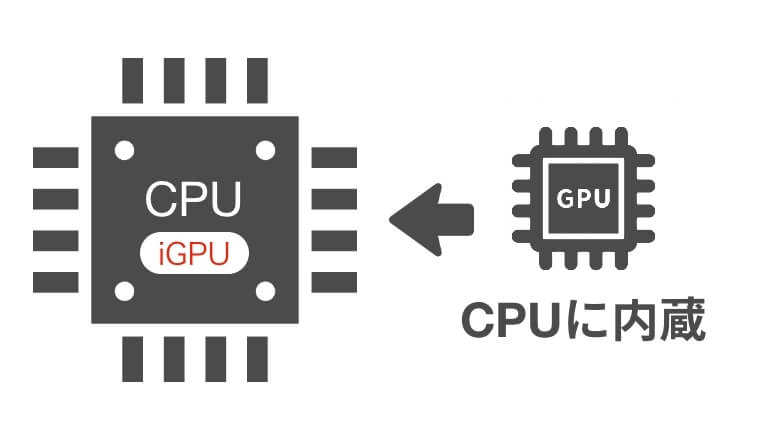 内蔵GPU