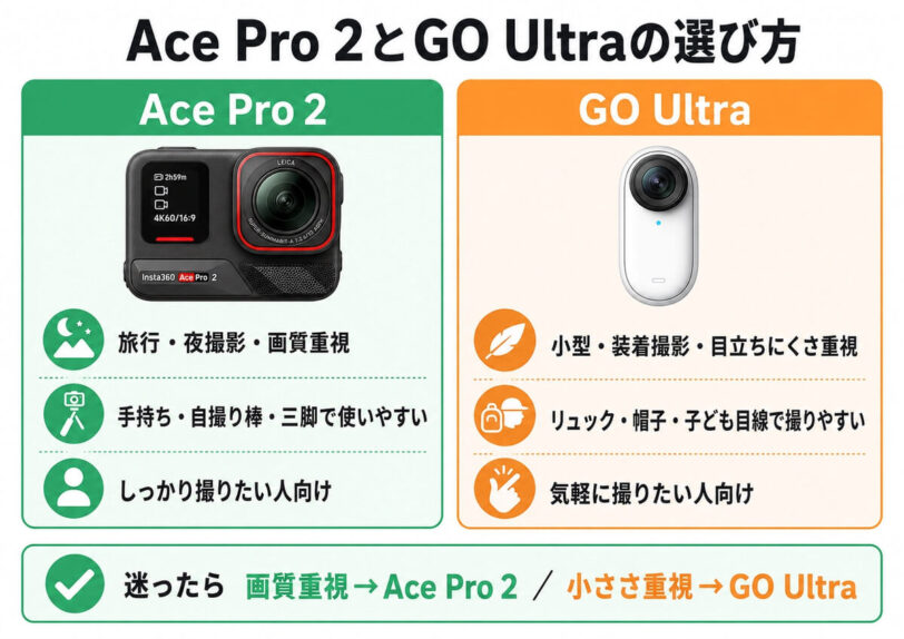 Ace Pro 2とGO Ultraのレンタル用途を比較する図解