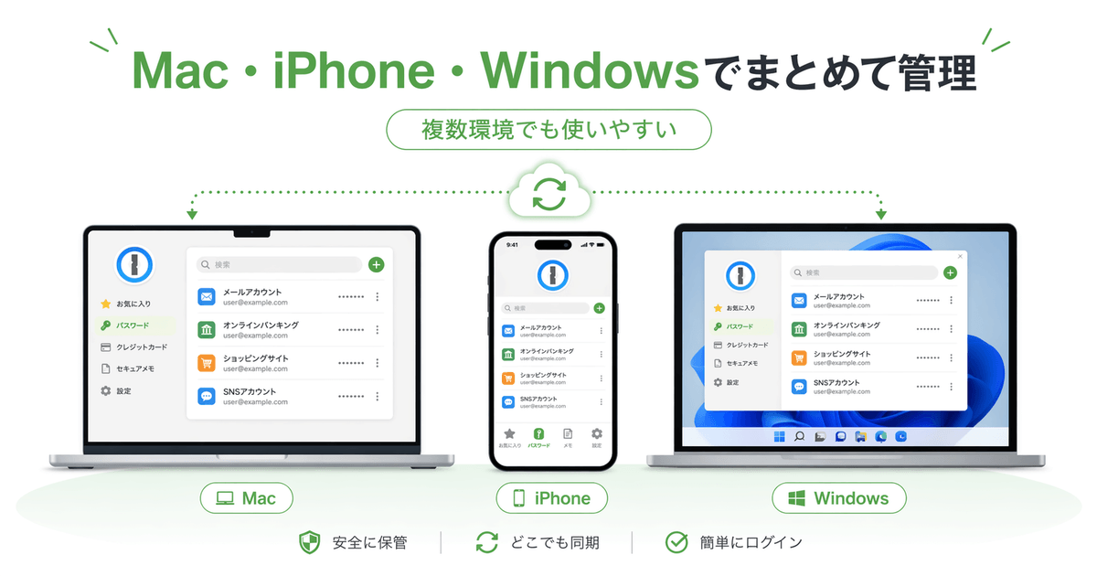 1PasswordをMacとiPhoneとWindowsでまとめて管理するイメージ
