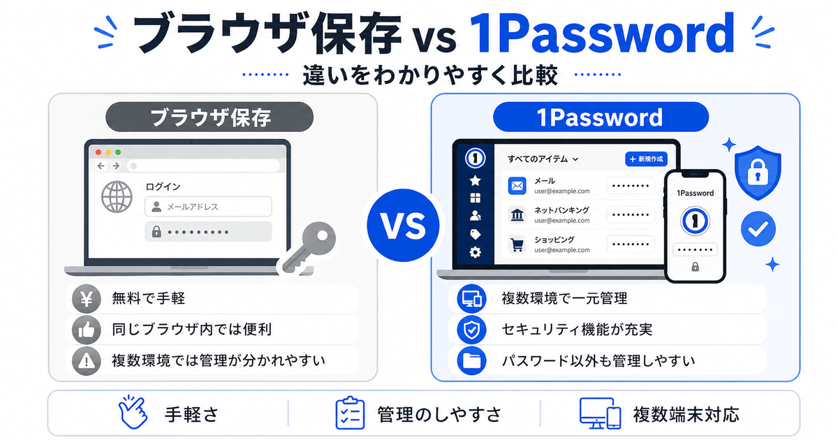 ブラウザ保存と1Passwordの違いを比較したイメージ
