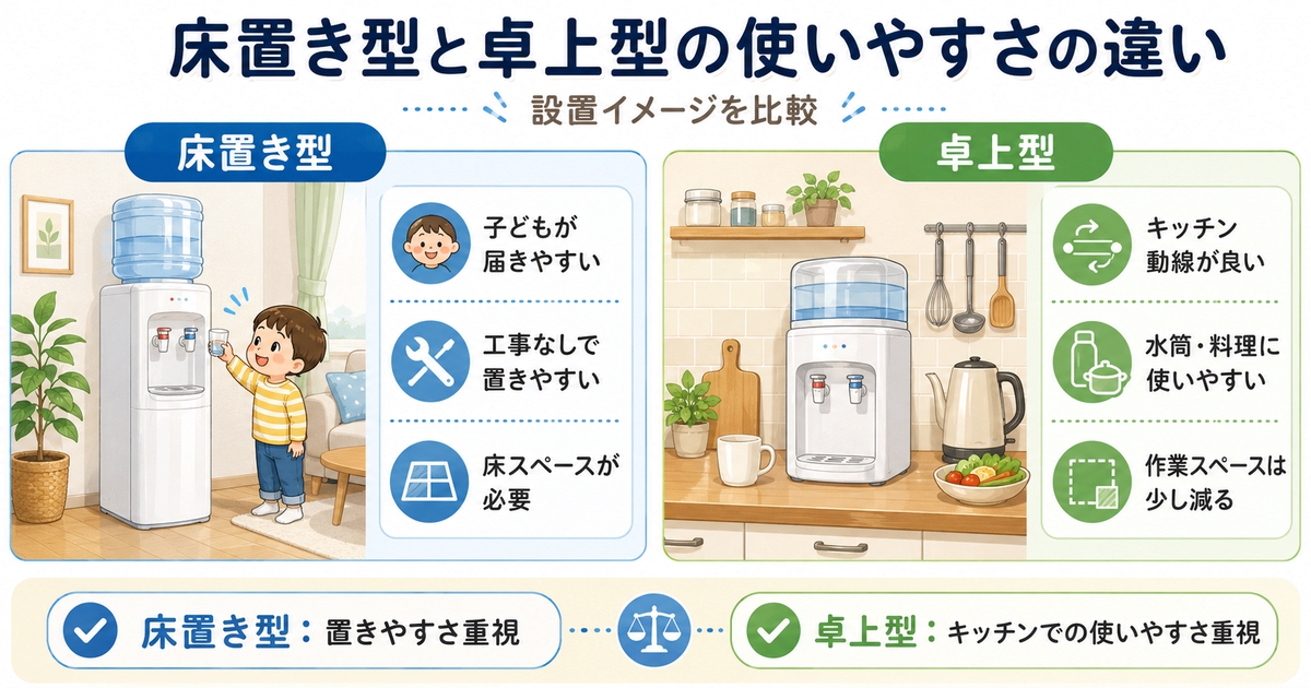 床置き型と卓上型ウォーターサーバーの使いやすさの違い