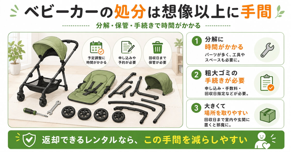 A型ベビーカーの処分や分解に手間がかかるイメージ
