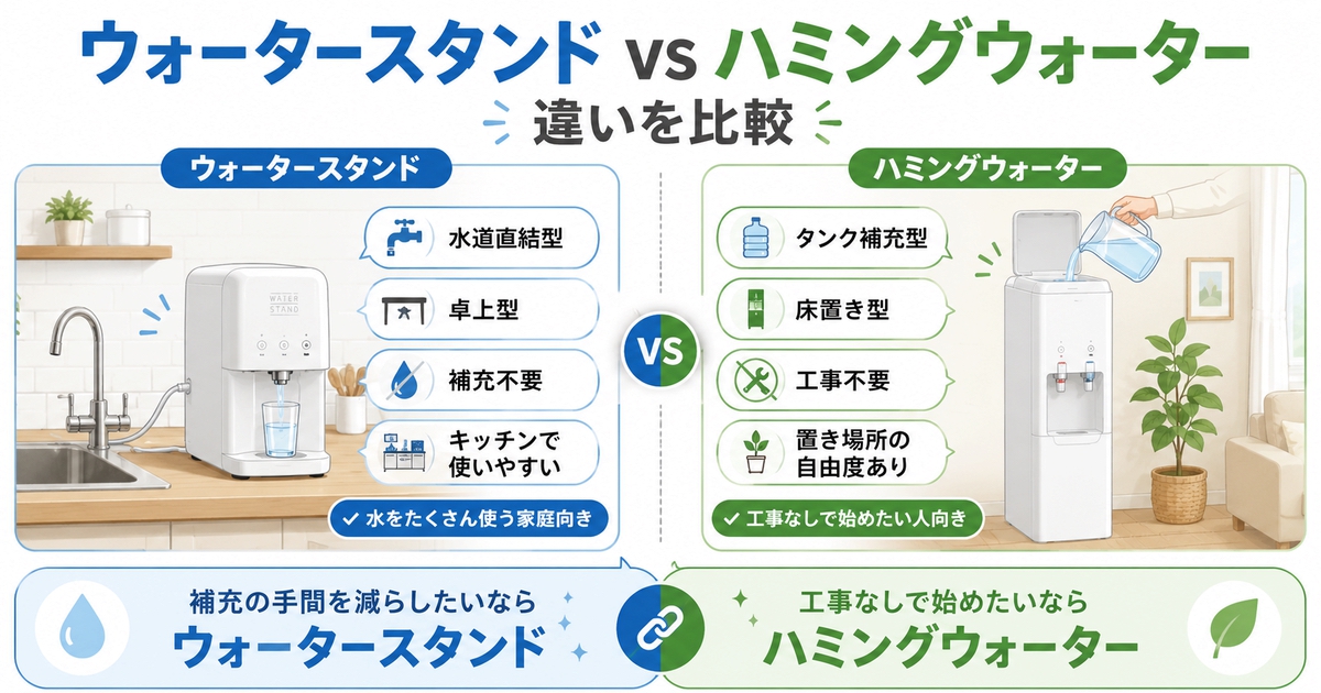 ウォータースタンドとハミングウォーターの違いを比較したイラスト