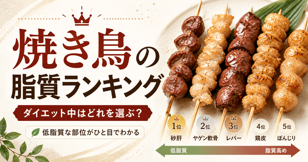 焼き鳥の脂質ランキングを紹介するアイキャッチ画像。ダイエット中に選びやすい部位と控えたい部位のイメージ