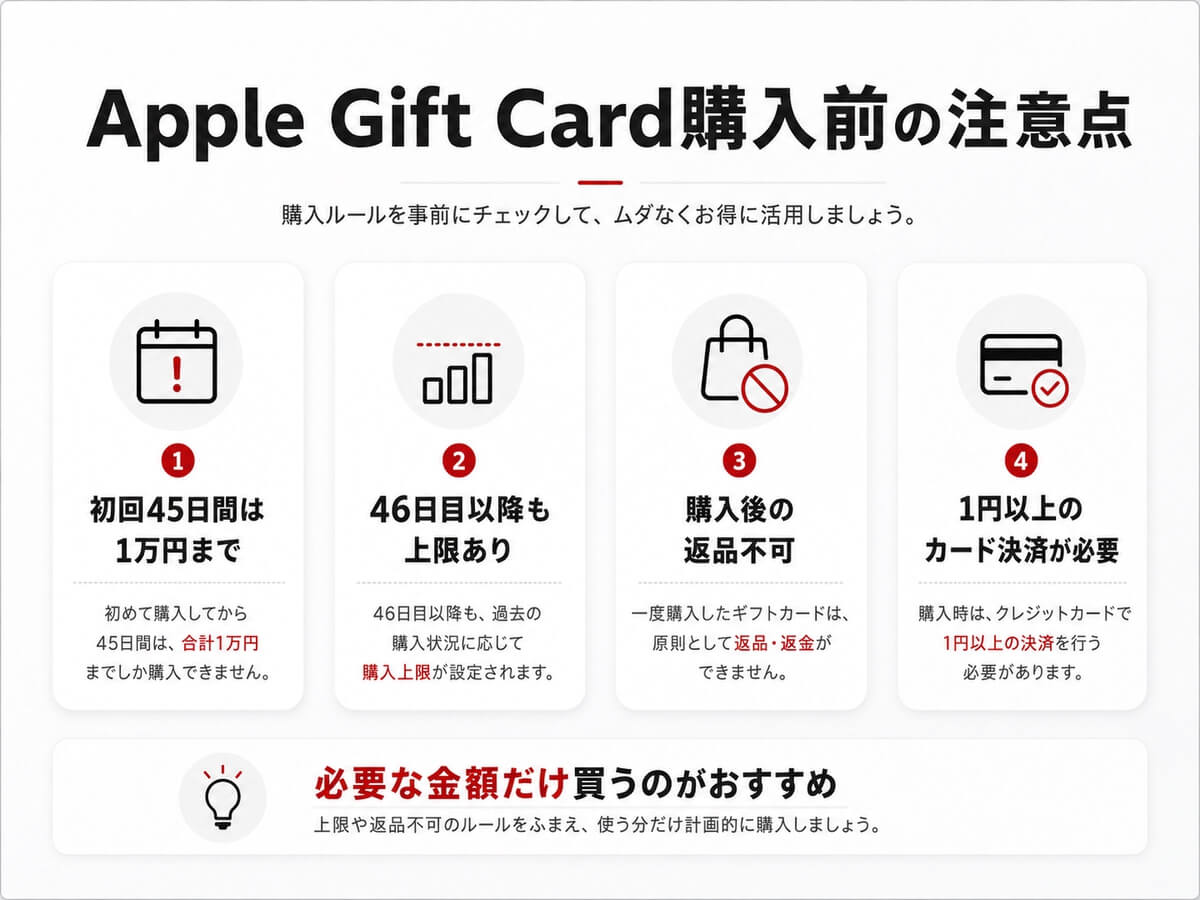 楽天市場でApple Gift Cardを購入する前に確認したい注意点