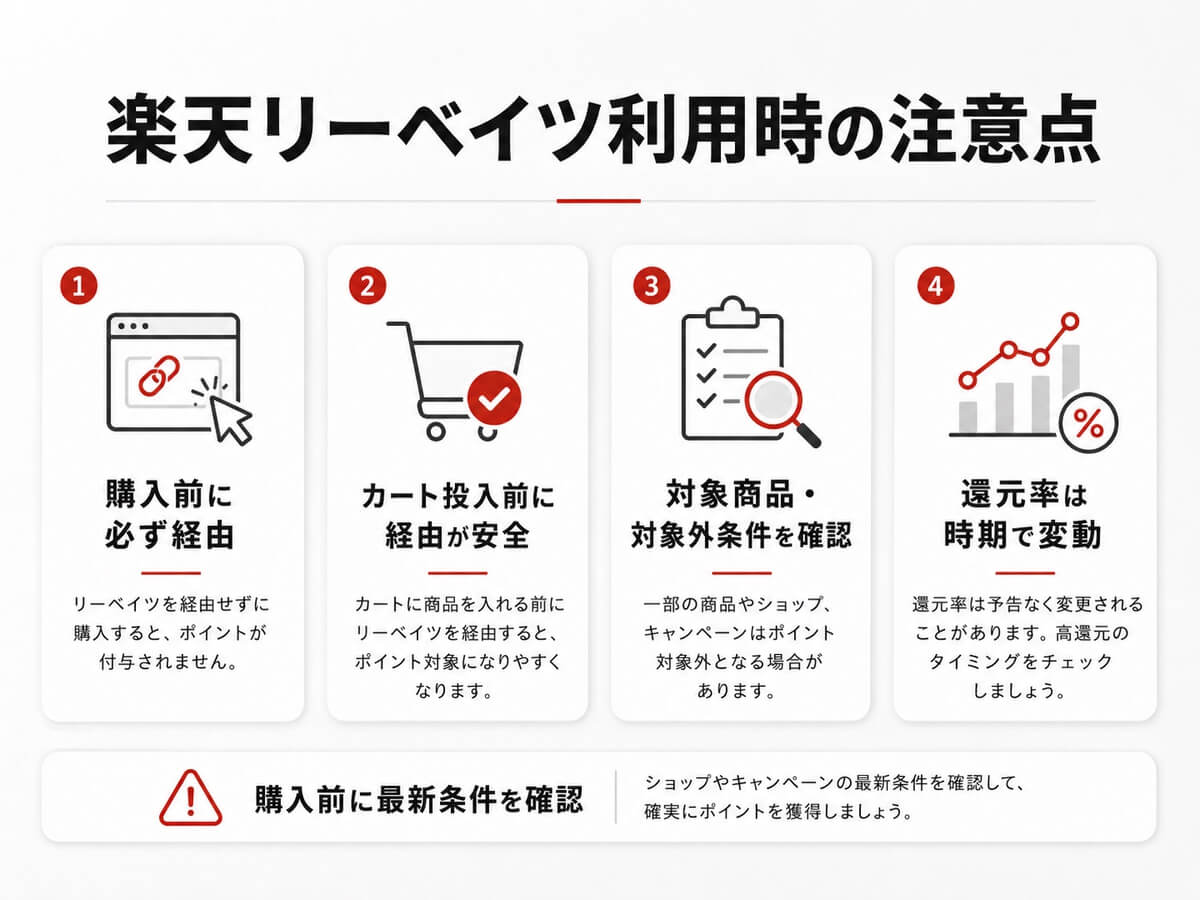 Apple公式で楽天リーベイツを利用するときの注意点